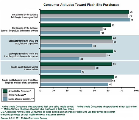 Mobile e-Commerce Takes Comparison Shopping to a New Level | MarketingProfs | Online Business Models | Scoop.it