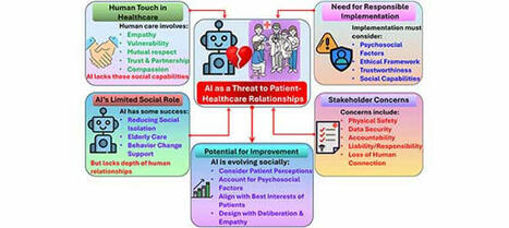 Artificial Intelligence (AI) in Patient–Healthcare Relationships: Psychosocial Perspective | E-Learning-Inclusivo (Mashup) | Scoop.it