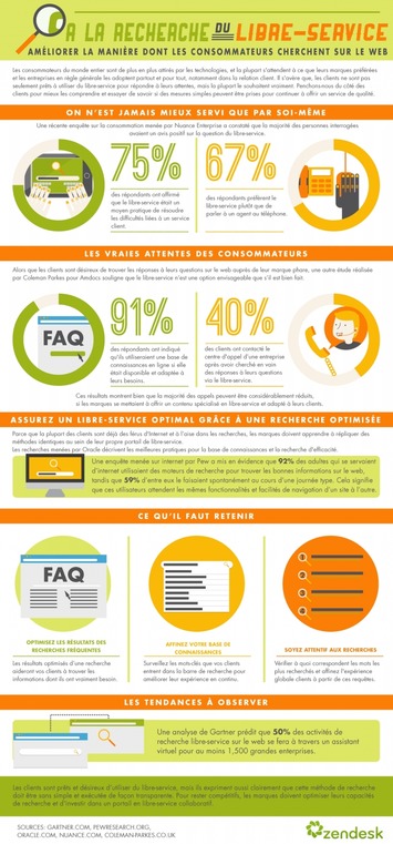 Infographie : Les clients veulent du libre-service | Digitalisation & Distributeurs | Scoop.it