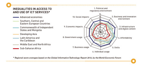 The Data Revolution for Human Development - Data Revolution Group | Global Governance, Legal and Constitutional Affairs | Scoop.it