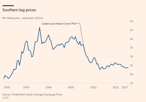 CalPERS Loses Over $500 Million on Botched Timber Investment; May Have Sold at Bottom of Market | Timberland Investment | Scoop.it