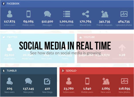 Social Media in Real Time | Zuzana Padychova | Public Relations & Social Marketing Insight | Scoop.it