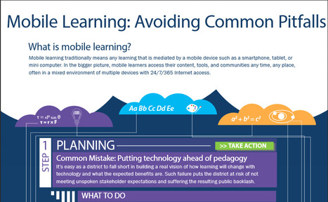 A Guide & Infographic for Mobile Learning Implementation | Eclectic Technology | Scoop.it