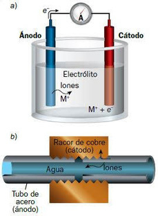 Corrosión electroquímica | tecno4 | Scoop.it