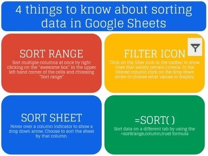 4 Tips for Sorting in Google Sheets | Unlocking Google Account Mysteries | Scoop.it