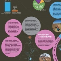 Water: Cooperation or Competition | Visual.ly | Stage 4 Water in the World | Scoop.it