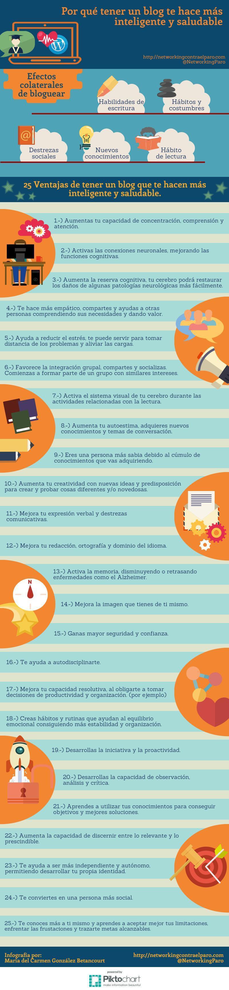 Por qué tener un blog te hace más...