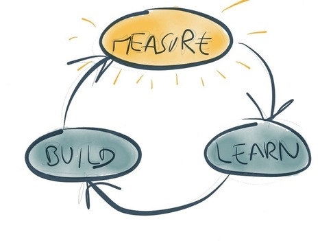 Lean Startup, un modelo de negocios a tu medida | Proyectos y Emprendimiento | Scoop.it