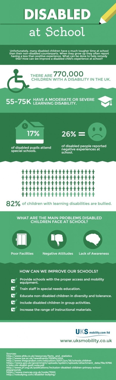 Disabled at School Infographic | Soup for thought | Scoop.it