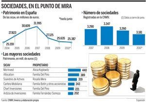 HACIENDA somos... los TONTOS | LO + VISTO en la WEB | Scoop.it