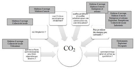 RBR 2020 : Vers une Réglementation Bâtiment Durable en 2020 | Build Green, pour un habitat écologique | Scoop.it