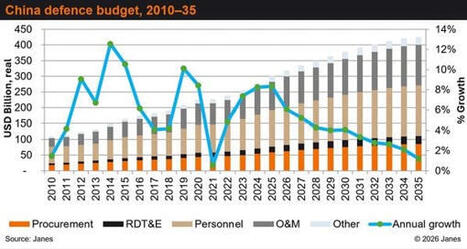 China announces defence budget increase of 7% | DEFENSE NEWS | Scoop.it