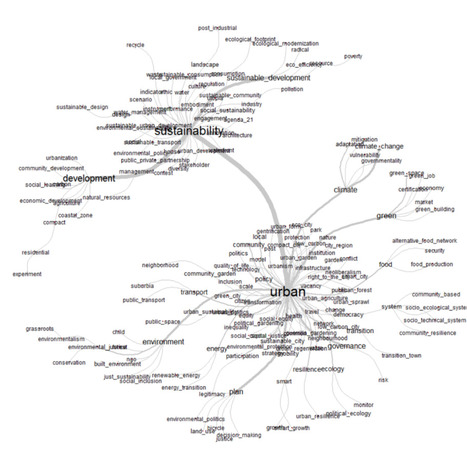 Definitions and Redefinitions of Urban SUSTAINNABILITY: A Bibliometric Approach | URBANmedias | Scoop.it