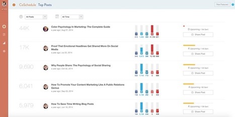 How to Use Marketing Performance Metrics That Will Improve Your Blog | Marketing_me | Scoop.it