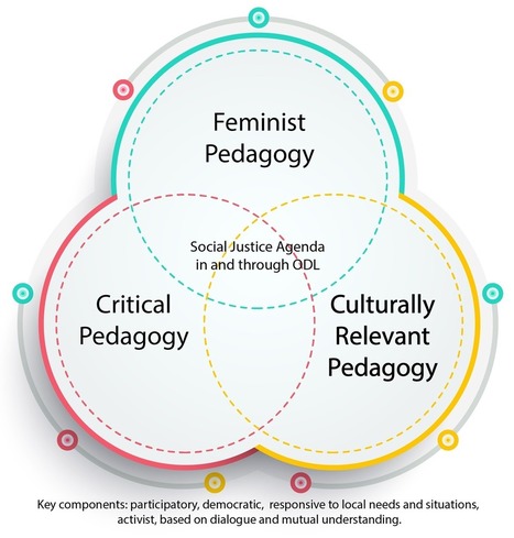 30 Years of Gender Inequality and Implications on Curriculum Design in Open and Distance Learning | Information and digital literacy in education via the digital path | Scoop.it