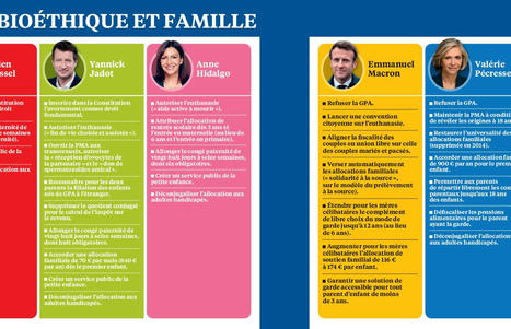 Enbio&eacute;thique, prudence ou progressisme&nbsp;? | Bio&eacute;thique & Procr&eacute;ation | Scoop.it