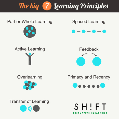 The Big 7: Create online courses based on these principles of learning | Creative teaching and learning | Scoop.it