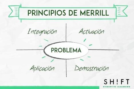 eLearning – 3 Modelos de Diseño Instruccional | Artículo | Blog de Gesvin | IPAD, un nuevo concepto socio-educativo! | Scoop.it