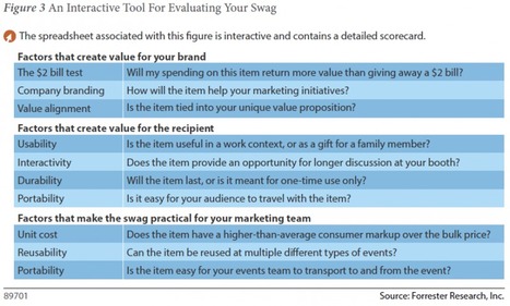 Event Marketing Giveaways That Work | Forrester Blogs | The MarTech Digest | Scoop.it