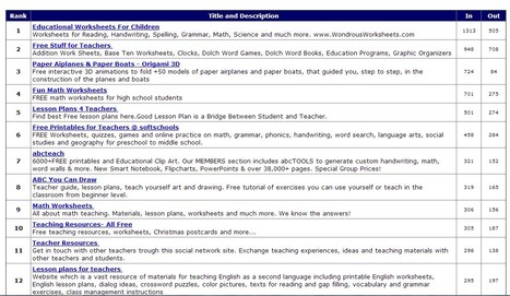 Sites for Teachers | 21st Century Tools for Teaching-People and Learners | Scoop.it