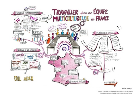 Mooc Travailler en français | TICE et langues | Scoop.it