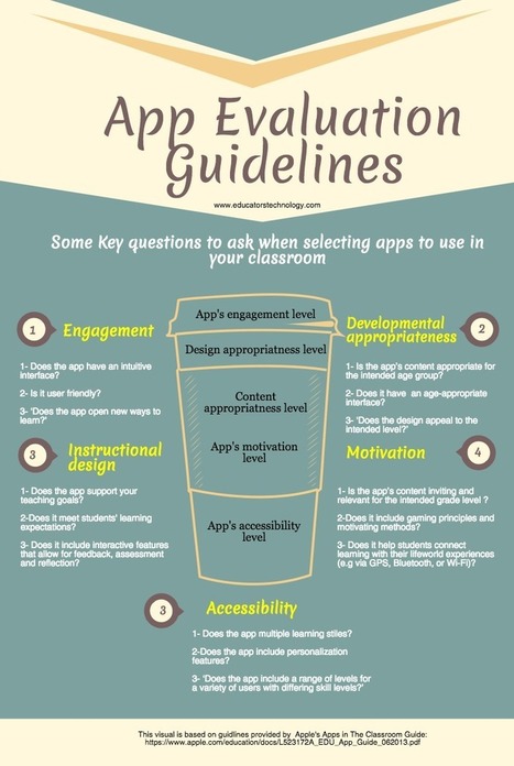 A Very Good Visual on How to Evaluate Educational Apps to Use in Your Class | TIC & Educación | Scoop.it