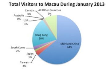 3 Lessons Macau Needs to Learn From Las Vegas | Family Office & Billionaire Report - Empowering Family Dynasties | Scoop.it