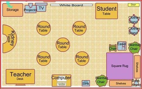 Learning Environments | Scoop.it