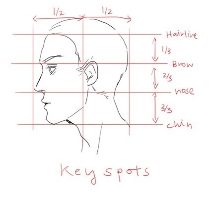 'drawing reference guide' in Drawing References and Resources