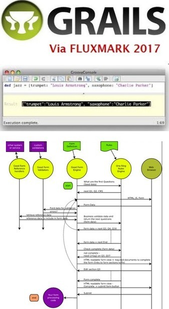 Grails  3.2.7 2017 Logiciel professionnel gratuit Puissant framework web pour dévelopeurs | Logiciel Gratuit Licence Gratuite | Scoop.it