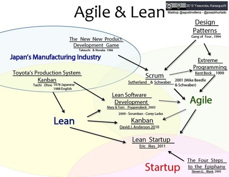 Scrum, Lean, Agile, Kanban: how does it all relate? | Growing Agile | Devops for Growth | Scoop.it