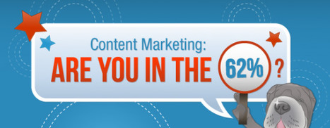 [Infographie] Content Marketing : les entreprises se sentent-elles concern&eacute;es ? | La Curation, avenir du web ? | Scoop.it