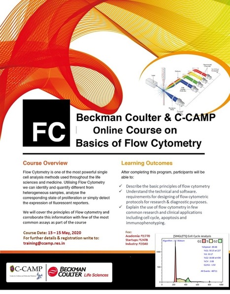 Online Basic Flow Cytometry Course | CCAMP | fr...