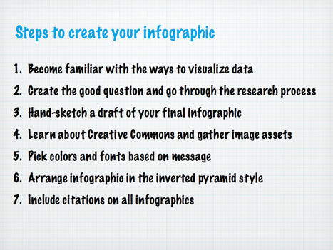 Infographics as an Assessment - with resources complied by Kathy Schrock | Digital Delights for Learners | Scoop.it