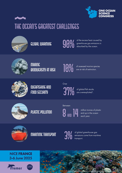 One Ocean Science Congress  | Biodiversité | Scoop.it