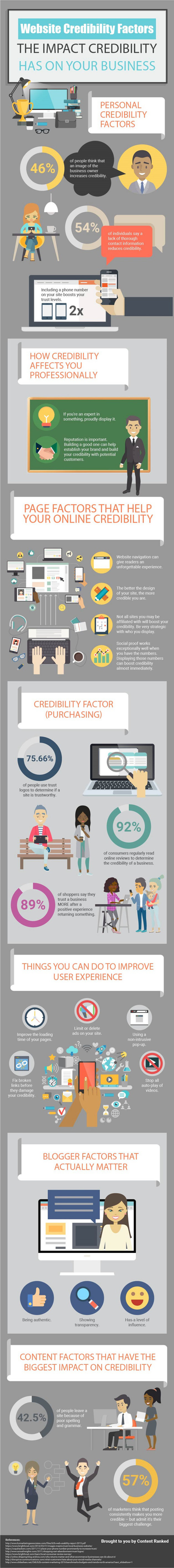 The Incredible Credible Website: How Credibility Boosts Your Business [Infographic] - MarketingProfs | The MarTech Digest | Scoop.it