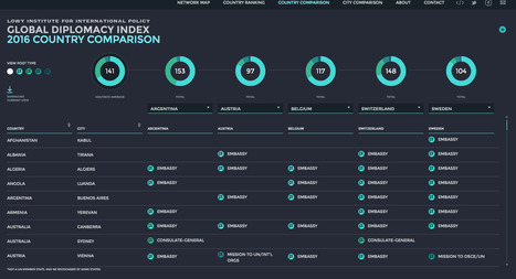 Global Diplomacy Index | Journalisme graphique | Scoop.it