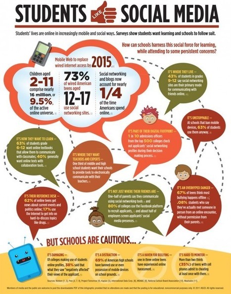 Students Want Social Media in Schools | MindShift | Social Media and its influence | Scoop.it