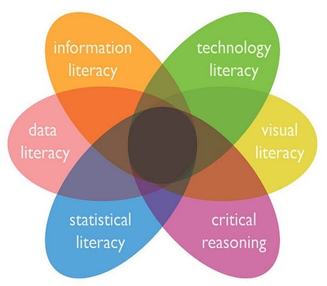 21 Literacy Resources For The Digital Teacher | Eclectic Technology | Scoop.it