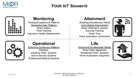 IoT Links from IoT World | OIES Internet of Things | Scoop.it