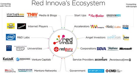 Red Innova Madrid | Curación de contenidos e Inteligencia Competitiva | Scoop.it