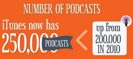 The Rise of Podcasts as Business Education [Infographic] | Public Relations & Social Marketing Insight | Scoop.it