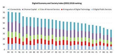 The Digital Economy and Society Index (DESI) | #DESI2018 #EU #Europe #Digitalisierung #ICT | #Luxembourg 5th | Luxembourg (Europe) | Scoop.it