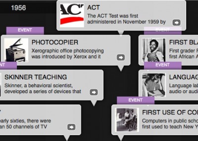 An Interactive Timeline of the History of Education - Edudemic | Eclectic Technology | Scoop.it
