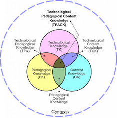 Tech Transformation: Using Technology -v- Integrating Technology | Learning, Teaching & Leading Today | Scoop.it