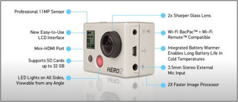 Mobile Live Video Streaming with Wider Angle, Extra Detail and WiFi To Go: The New GoPro HD Hero2 | Online Video Publishing | Scoop.it