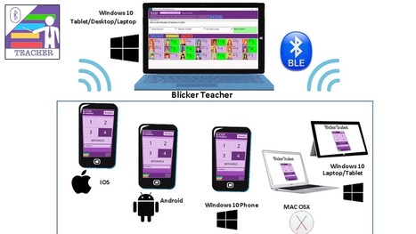 Una App para Evaluacion en-clase con Smartphone que funciona por Bluetooth – Excelente para Escuelas sin Internet | TIC & Educación | Scoop.it