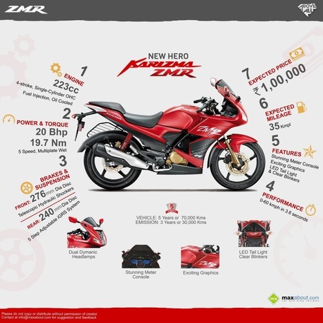 New Hero Karizma ZMR: 7 Things You Need to Know | Maxabout Motorcycles | Scoop.it