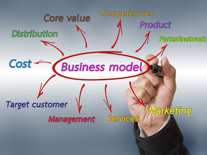 Ne pas confondre business model et business plan | Création d'entreprise et business plan | Scoop.it