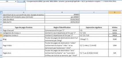 Une solution tr&egrave;s d&eacute;taill&eacute;e pour contourner les mots cl&eacute;s &laquo; not provided &raquo; dans Google Analytics | Time to Learn | Scoop.it